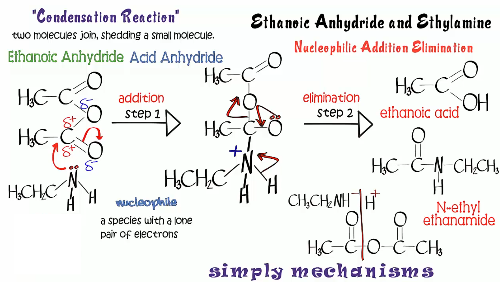 Mechanism 22 Ace Chemistry